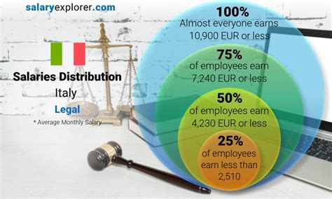 Gucci Legal Counsel Salaries in Italy .